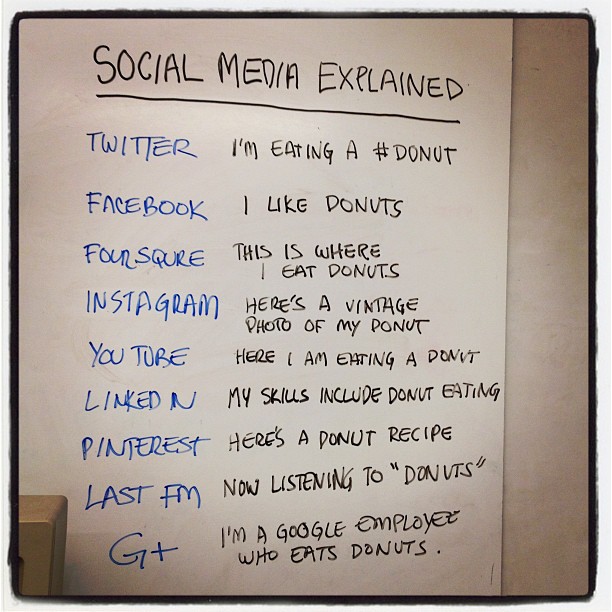 Social Media Platforms Explained
