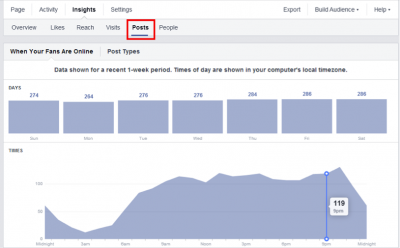 Facebook Page Insights – What You Need to Know