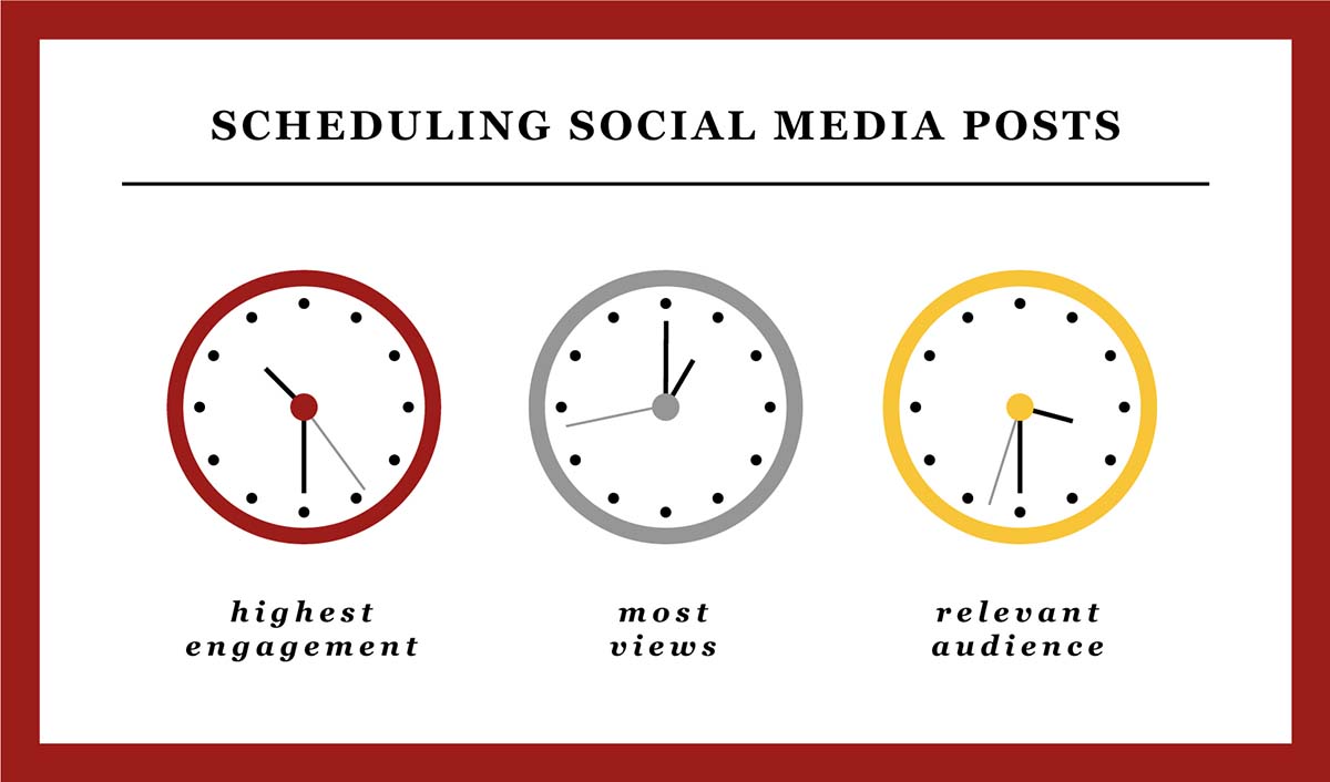 Social Media Post Schedulers