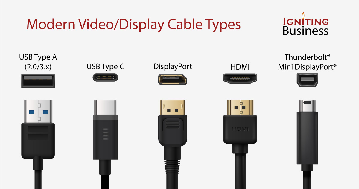 monitor display cable types
