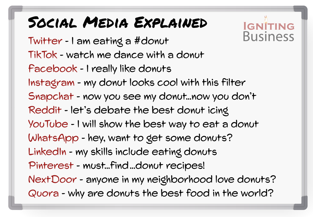 Social Media Platforms Explained in One Sentence Each