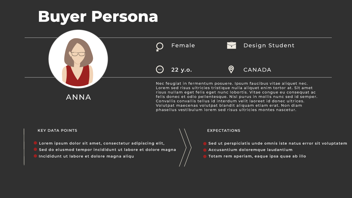 4 Reasons to Use Personas for Your Content Marketing Strategy